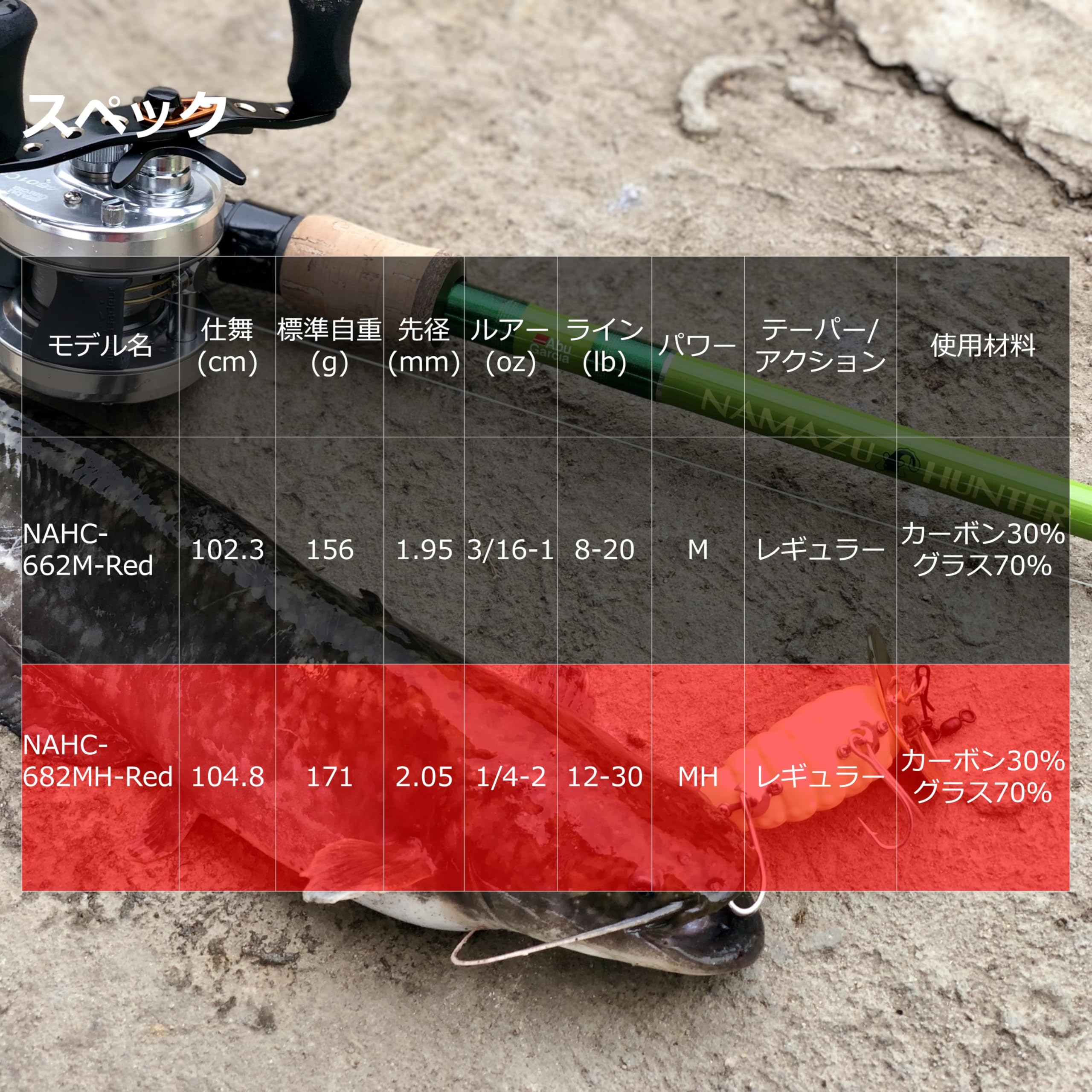 Amazon.co.jp: Abu Garcia (アブガルシア) ナマズハンター NAHC-682MH